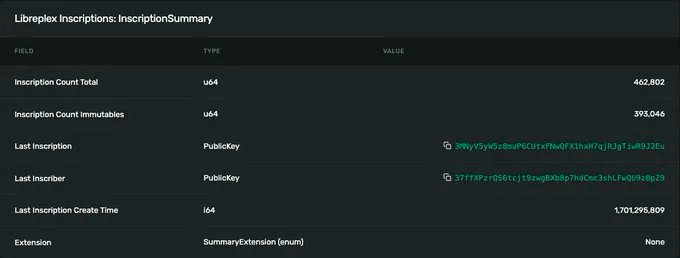 Đặc điểm của SPL-20