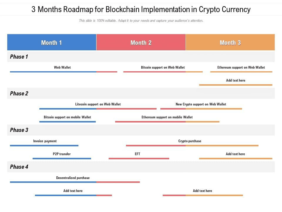Example components in a roadmap