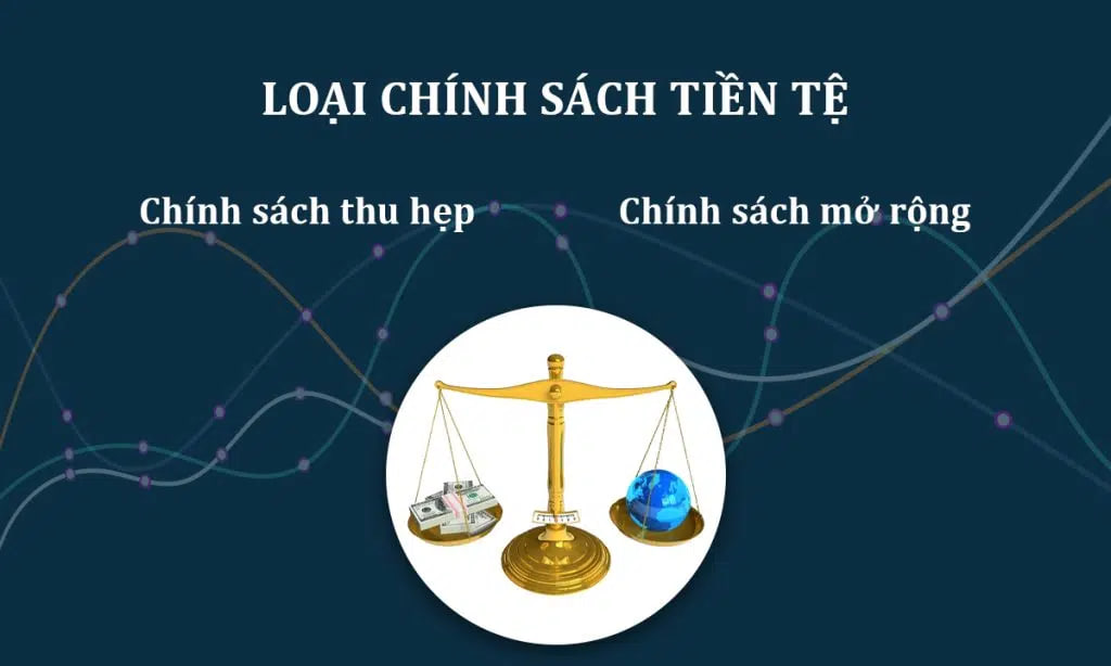 Classification of monetary policy