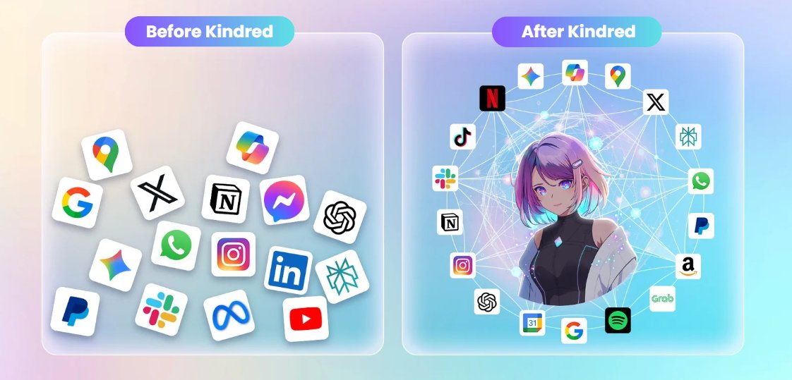 Kindred Labs ($KIN) l&agrave; g&igrave;?