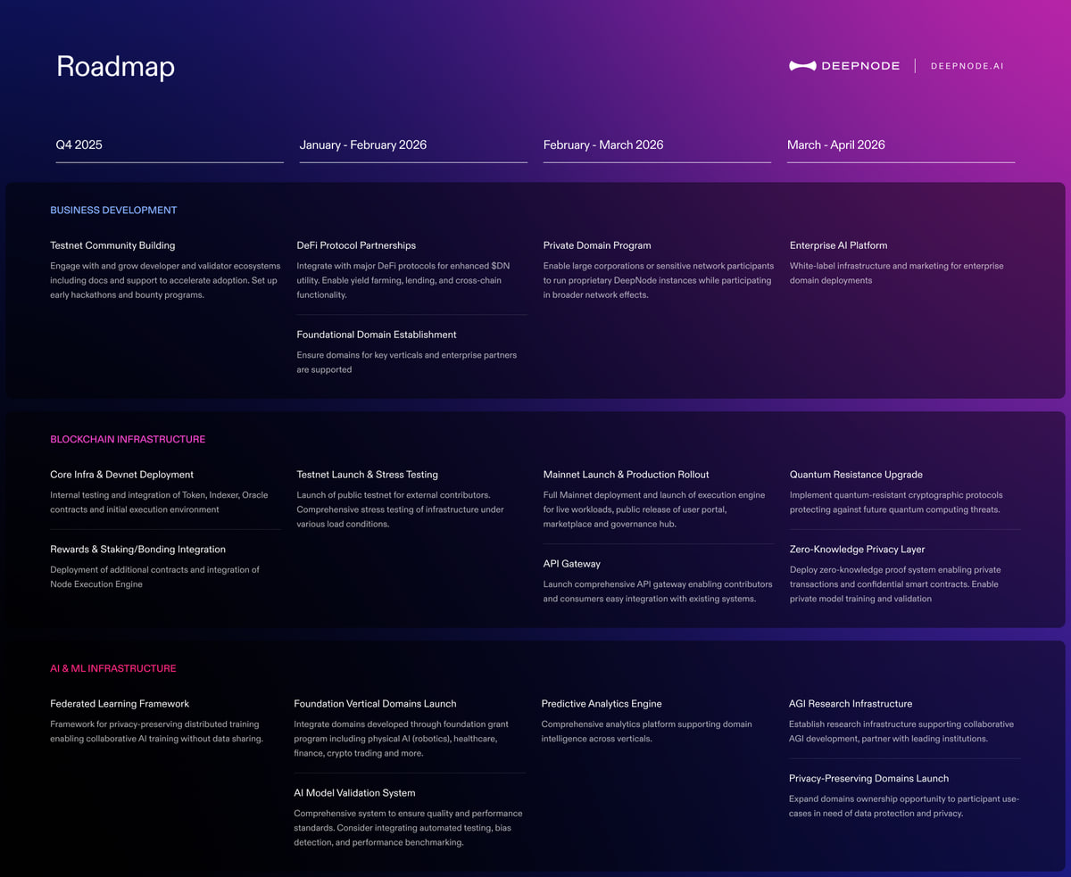 Lộ tr&igrave;nh ph&aacute;t triển