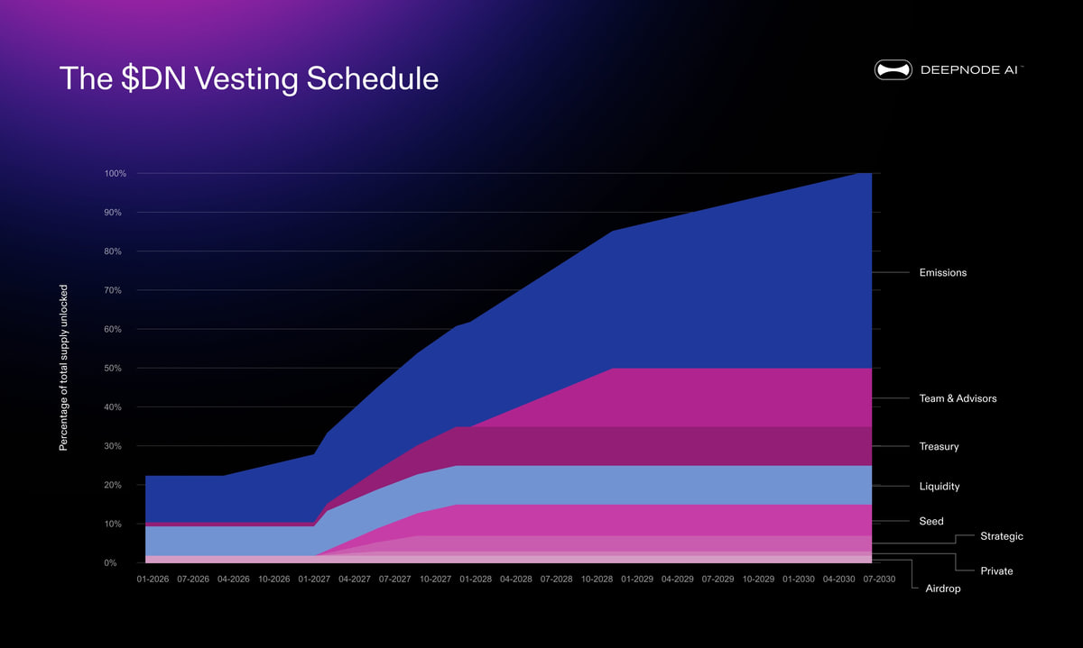 Lịch Mở Kh&oacute;a (Vesting)