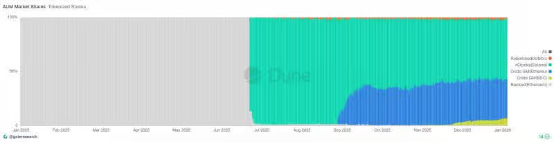 T&agrave;i sản cổ phiếu được m&atilde; h&oacute;a đang được quản l&yacute;.