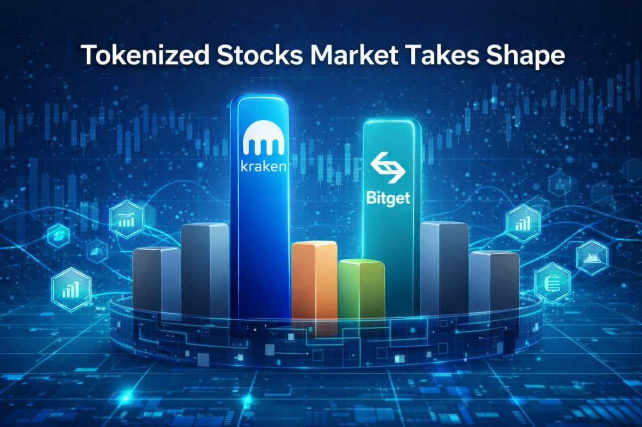 Kraken v&agrave; Bitget dẫn đầu thị trường giao dịch cổ phiếu token h&oacute;a