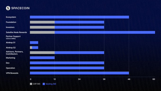 Lịch mở kh&oacute;a (vesting)