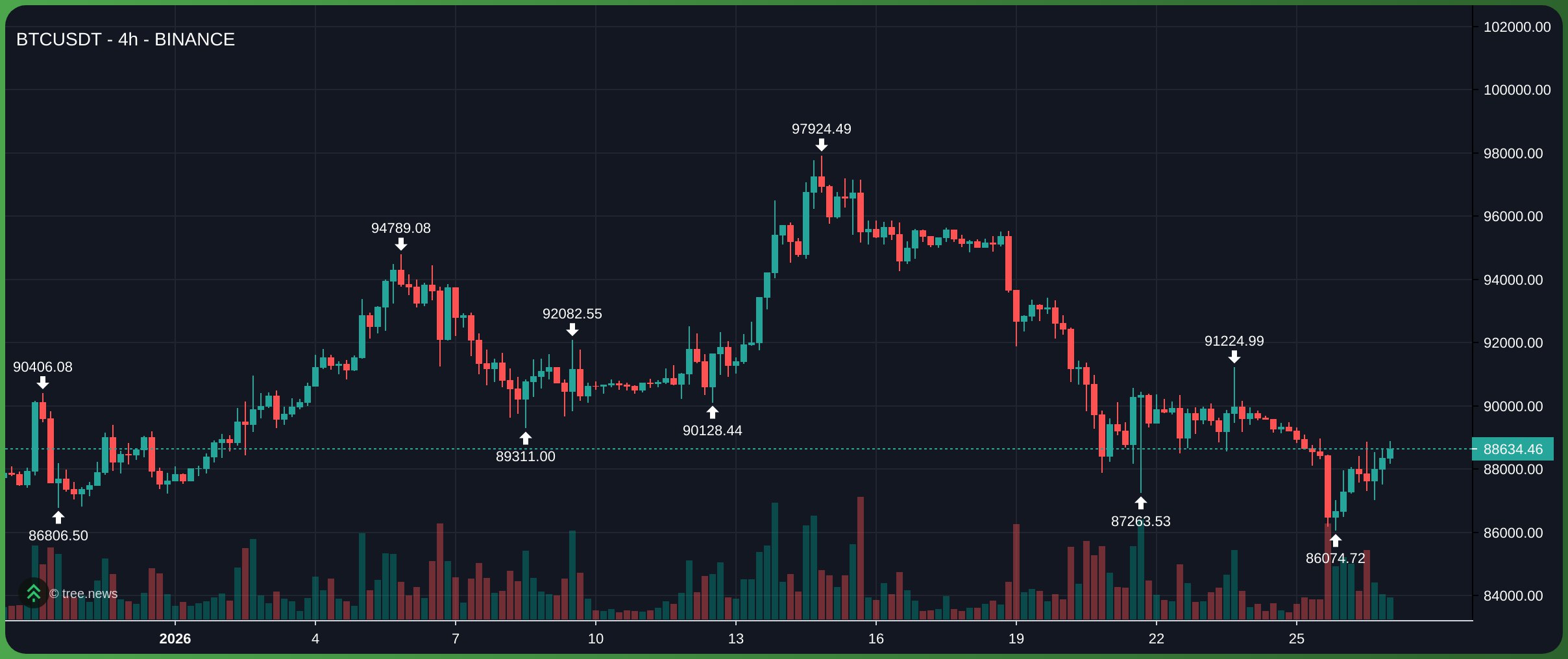 Bitcoin v&agrave; thị trường crypto chịu &aacute;p lực
