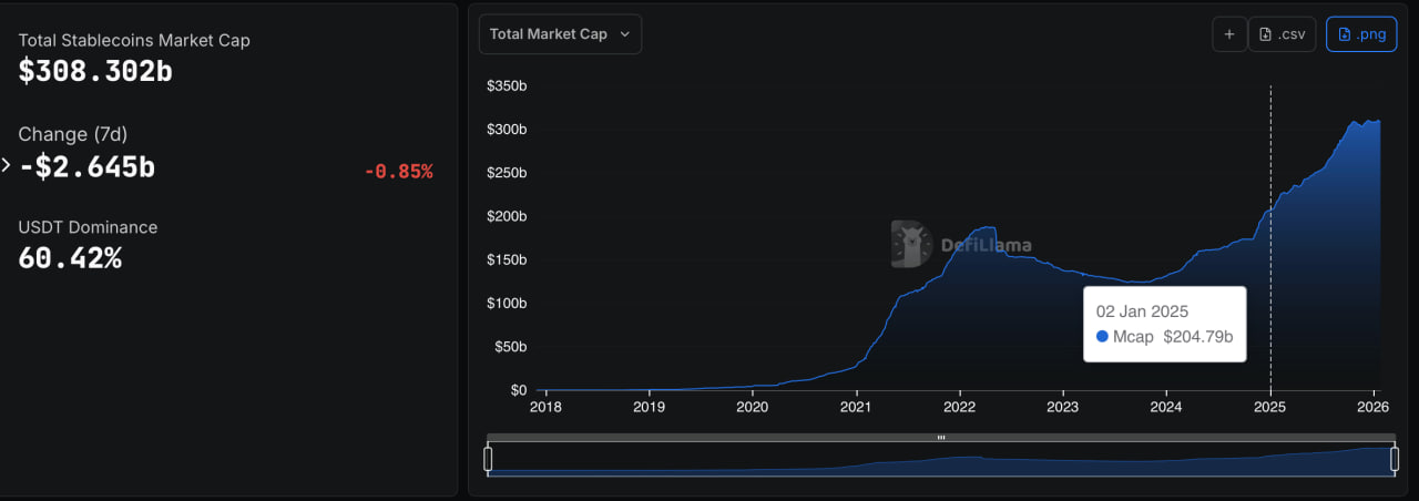 Tổng vốn h&oacute;a thị trường của stablecoin.
