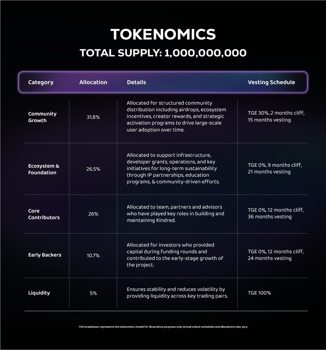 Th&ocirc;ng tin cơ bản