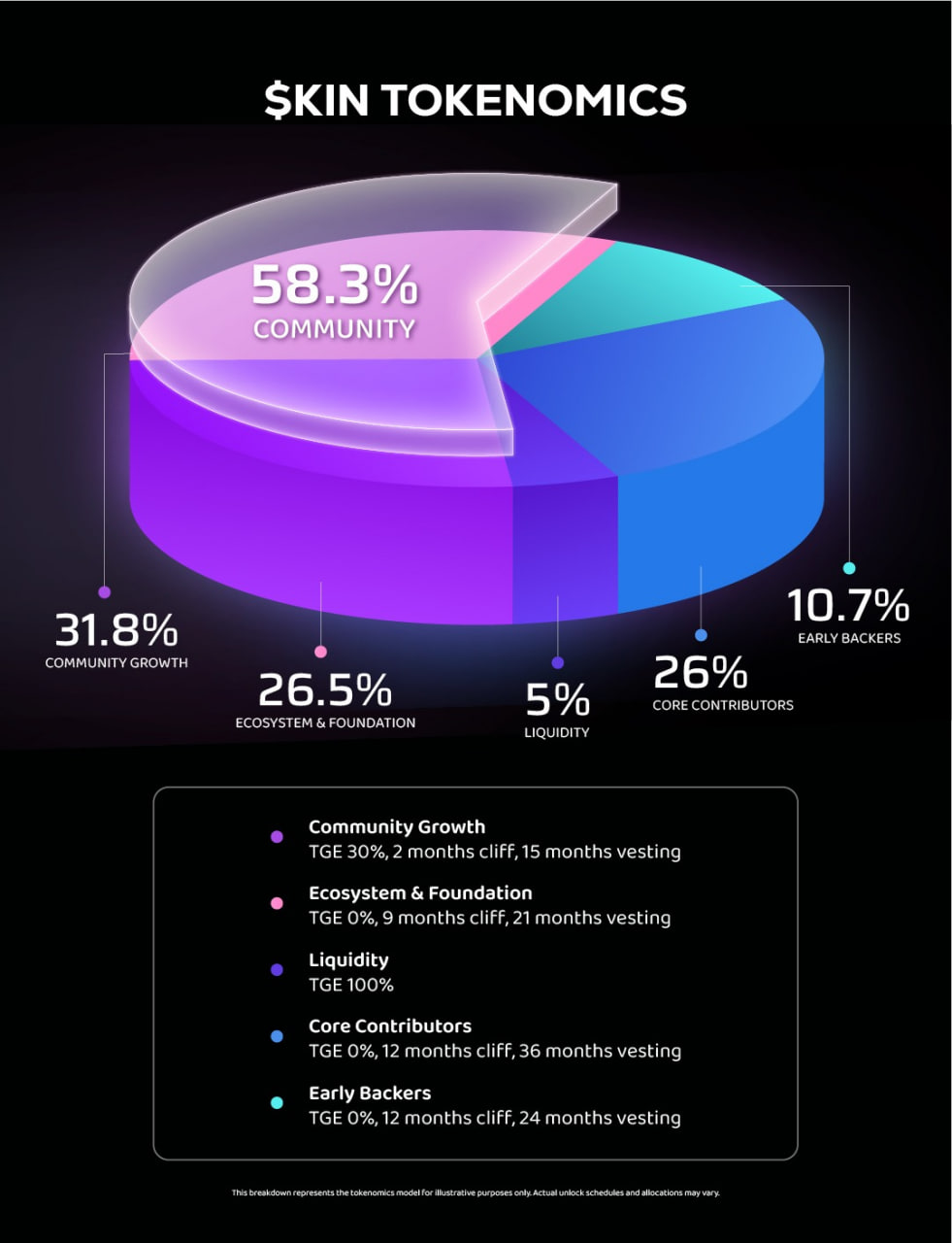 Ph&acirc;n bổ token