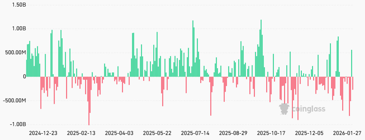 D&ograve;ng vốn r&ograve;ng h&agrave;ng ng&agrave;y của c&aacute;c quỹ Spot Bitcoin ETF