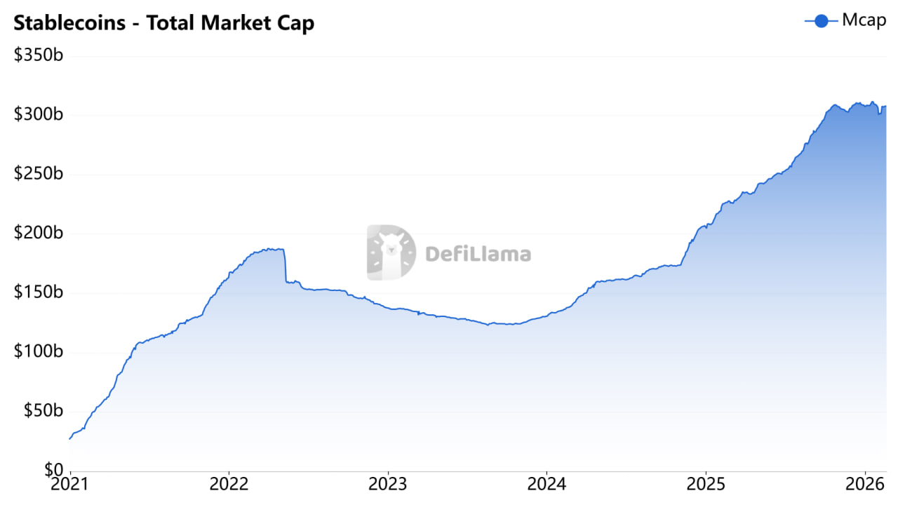 Tổng vốn h&oacute;a thị trường của stablecoin.