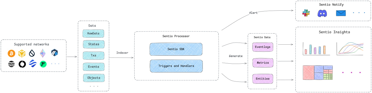 Cơ chế hoạt động
