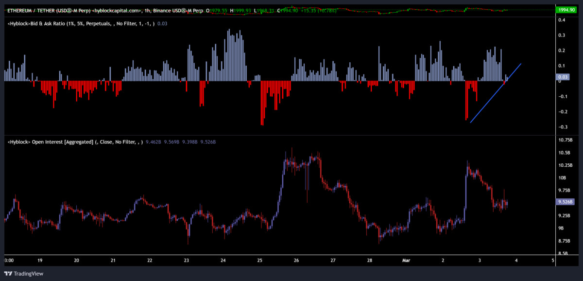 Tỷ lệ gi&aacute; mua/gi&aacute; b&aacute;n của ETH