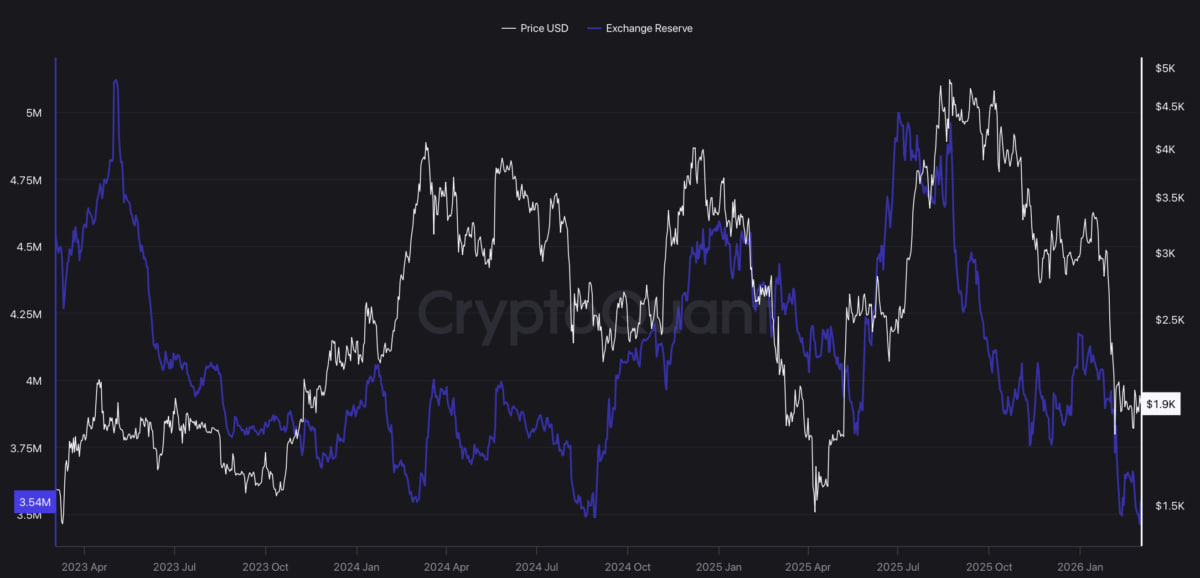 Dự trữ reverse Ethereum