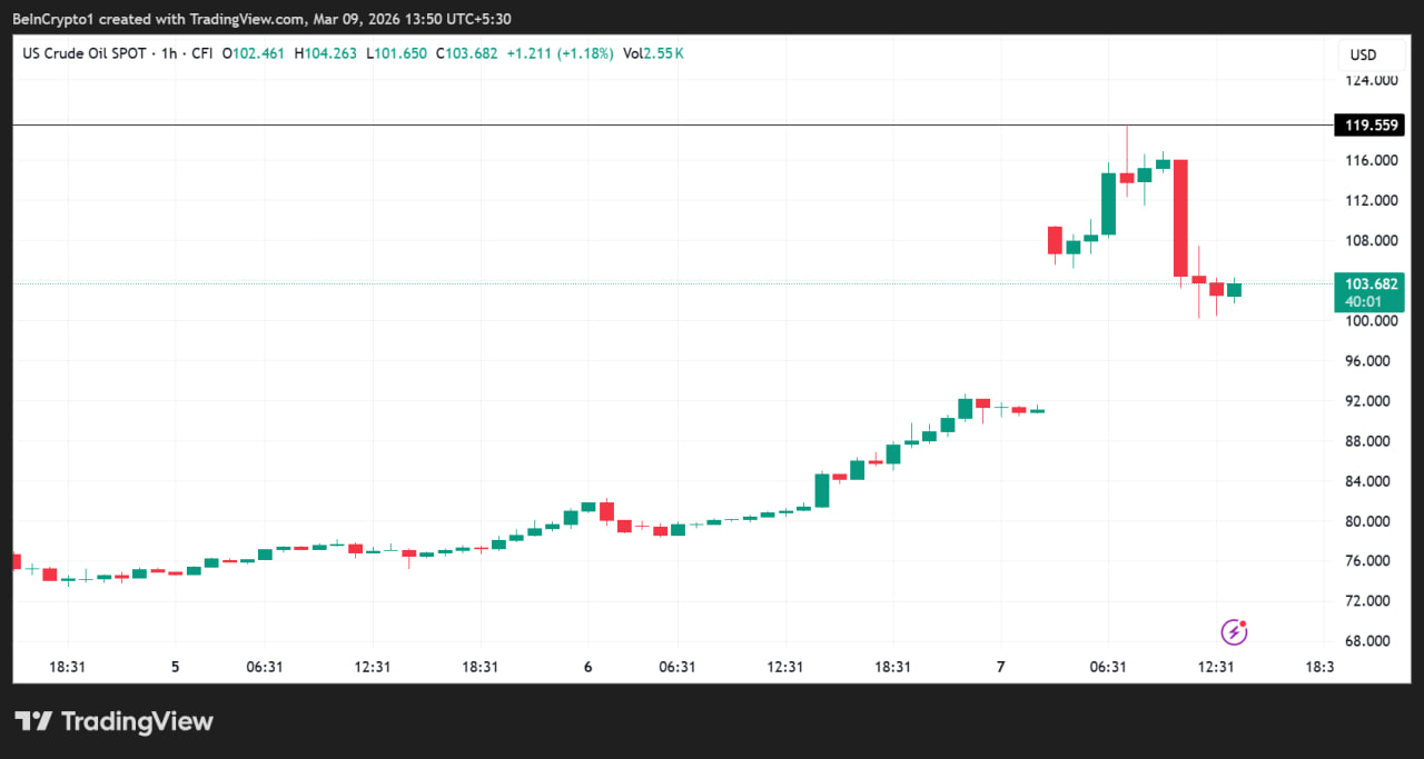 Diễn biến gi&aacute; dầu.