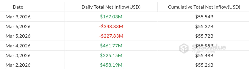 D&ograve;ng tiền c&aacute;c quỹ Spot Bitcoin ETF tại Mỹ