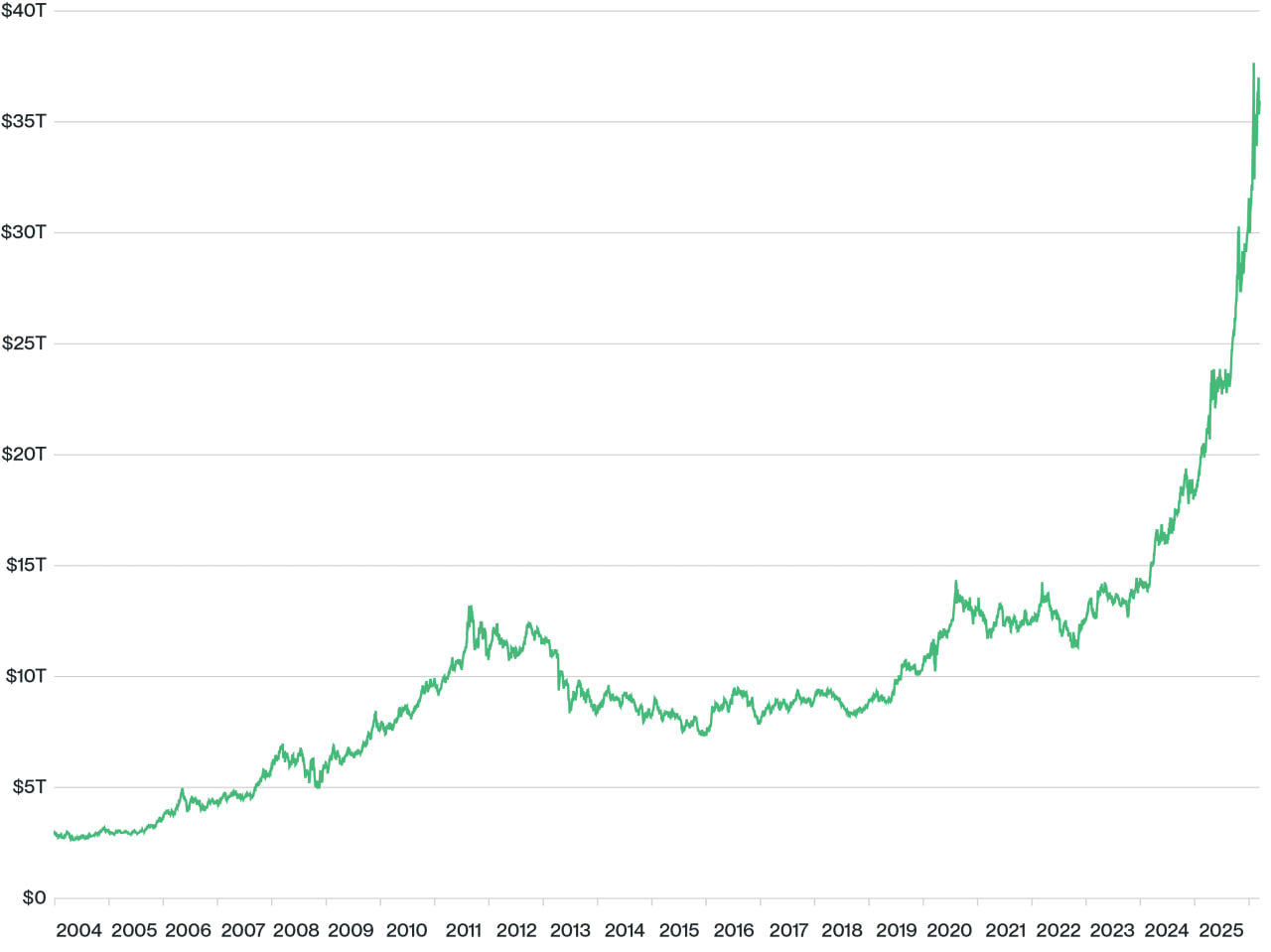 Vốn h&oacute;a v&agrave;ng