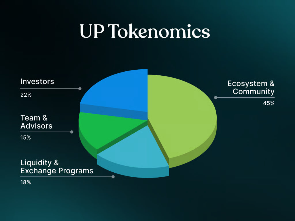 Ph&acirc;n Bổ Token