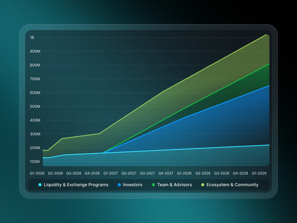 Lịch Mở Kh&oacute;a (Vesting)