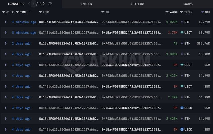 C&aacute; voi Ethereum đẩy mạnh gom h&agrave;ng triệu USD ETH
