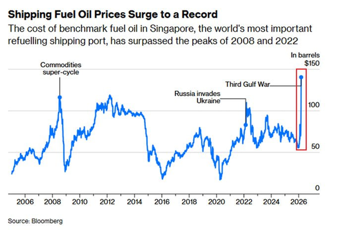 Gi&aacute; năng lượng to&agrave;n cầu tiếp tục chịu &aacute;p lực