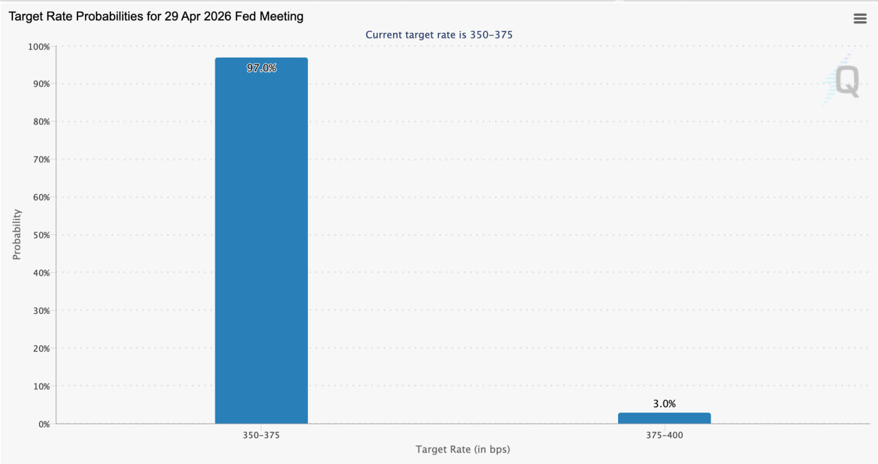 X&aacute;c suất mục ti&ecirc;u l&atilde;i suất cho cuộc họp FOMC th&aacute;ng 4 năm 2026.