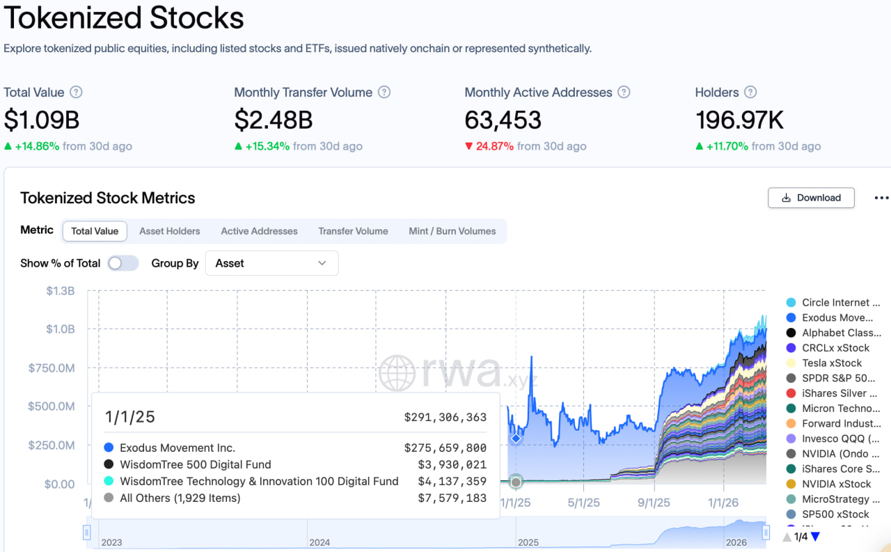 Vốn h&oacute;a thị trường chứng kho&aacute;n được m&atilde; h&oacute;a.