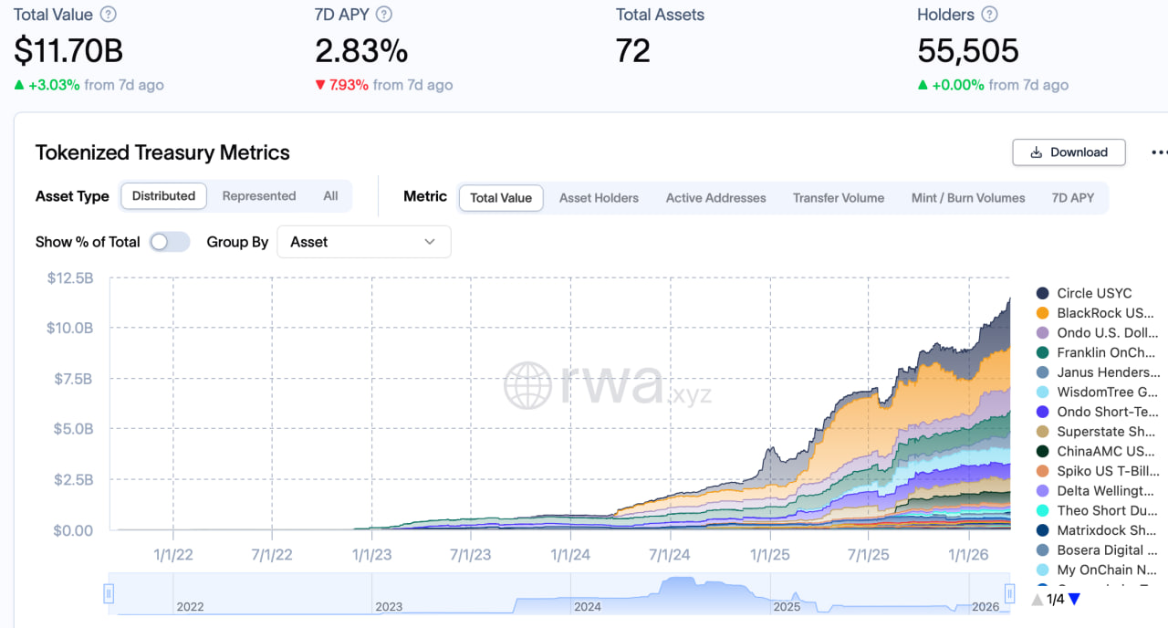 Kho bạc được m&atilde; h&oacute;a.