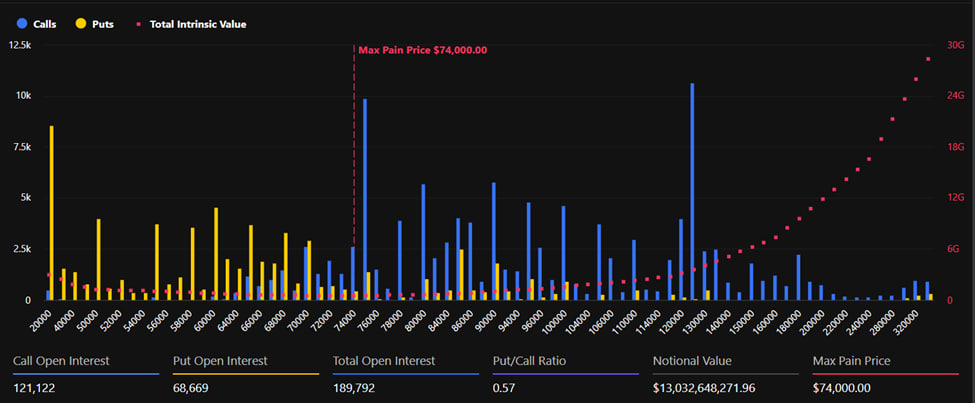 Quyền chọn Bitcoin đ&aacute;o hạn