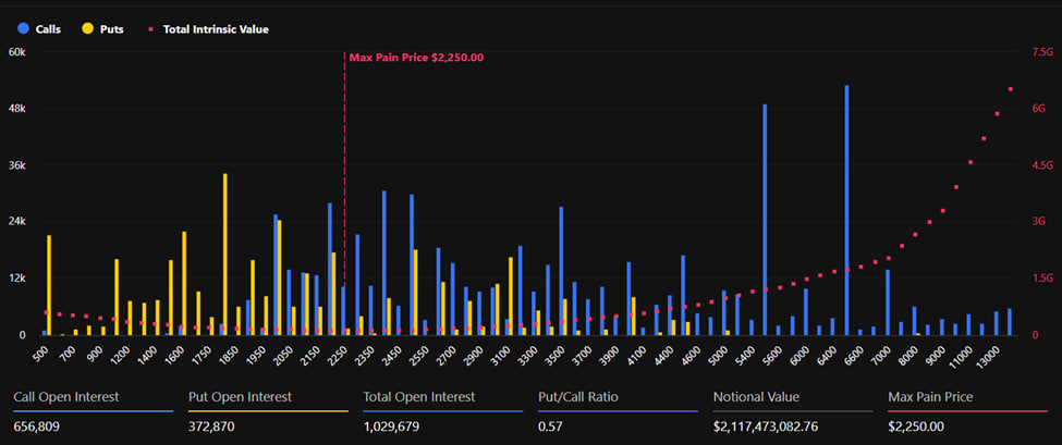 Quyền chọn ETH đ&aacute;o hạn