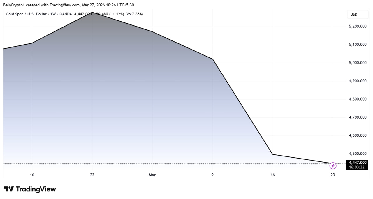 C&aacute; voi gom mạnh XAUT khi v&agrave;ng lao dốc