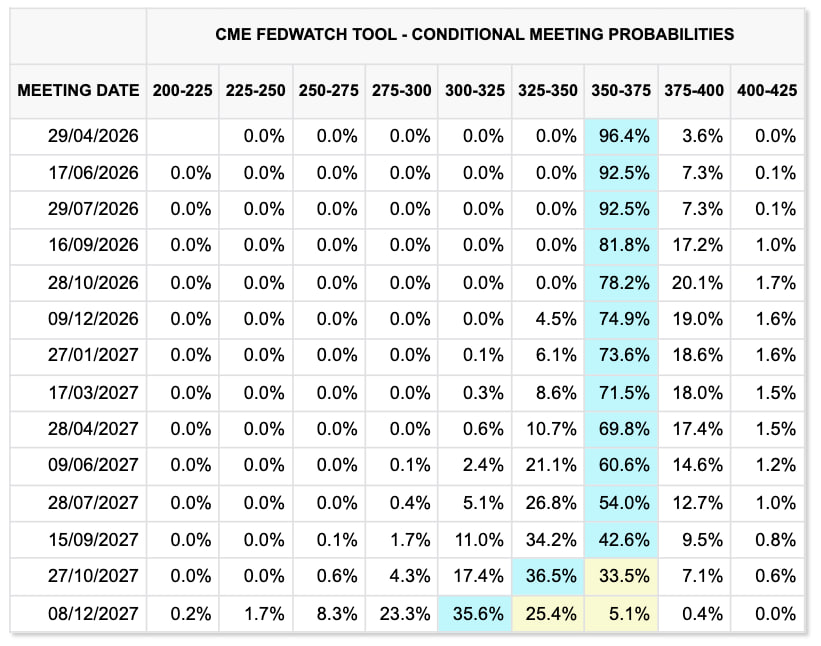 X&aacute;c suất đạt được l&atilde;i suất mục ti&ecirc;u của Cục Dự trữ Li&ecirc;n bang