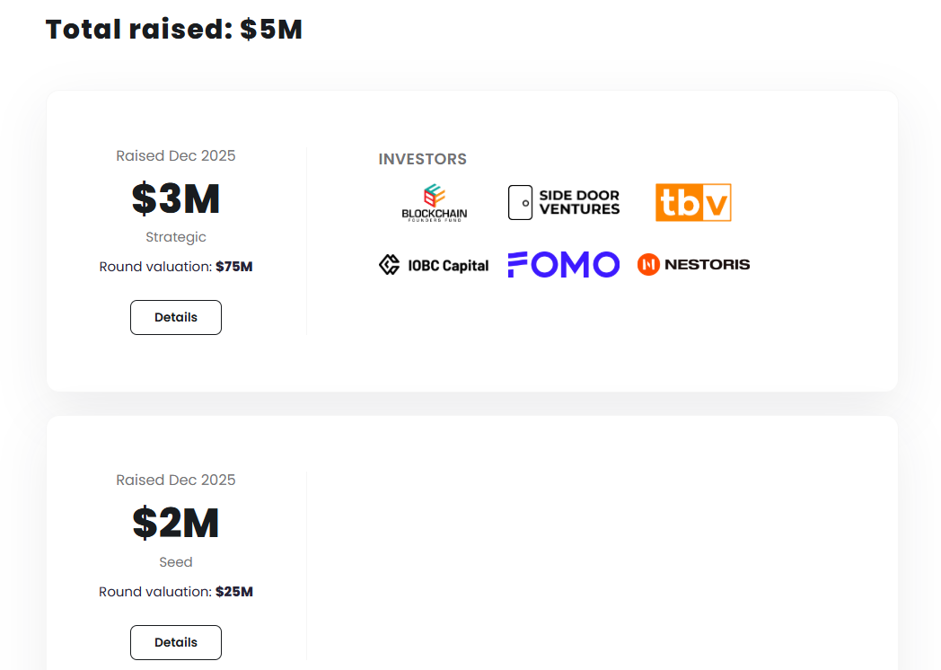 DeepNode đ&atilde; gọi vốn th&agrave;nh c&ocirc;ng 5 triệu USD