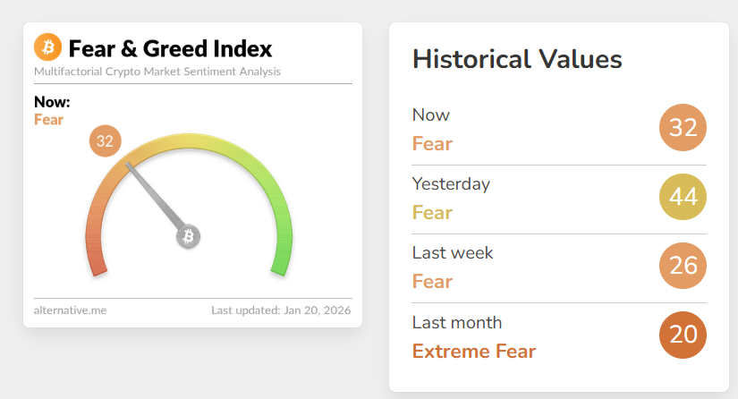 Chỉ số Bitcoin Fear & Greed Index