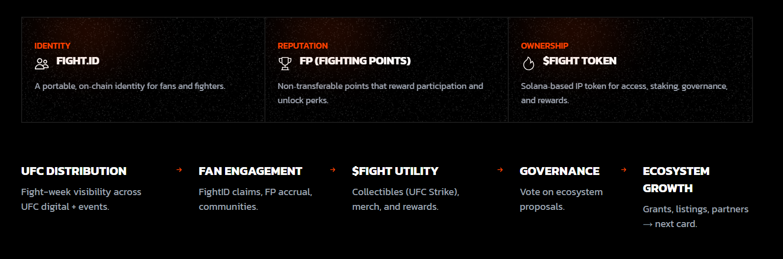 Sản Phẩm Ch&iacute;nh