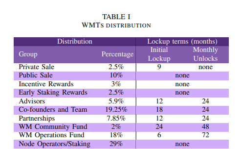 Lịch Mở Kh&oacute;a (Vesting)