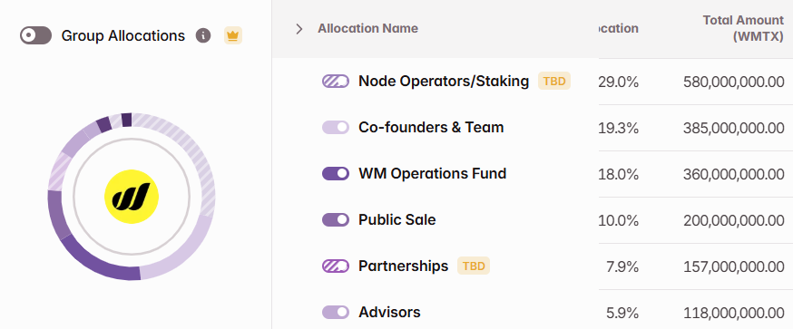 Ph&acirc;n bổ token