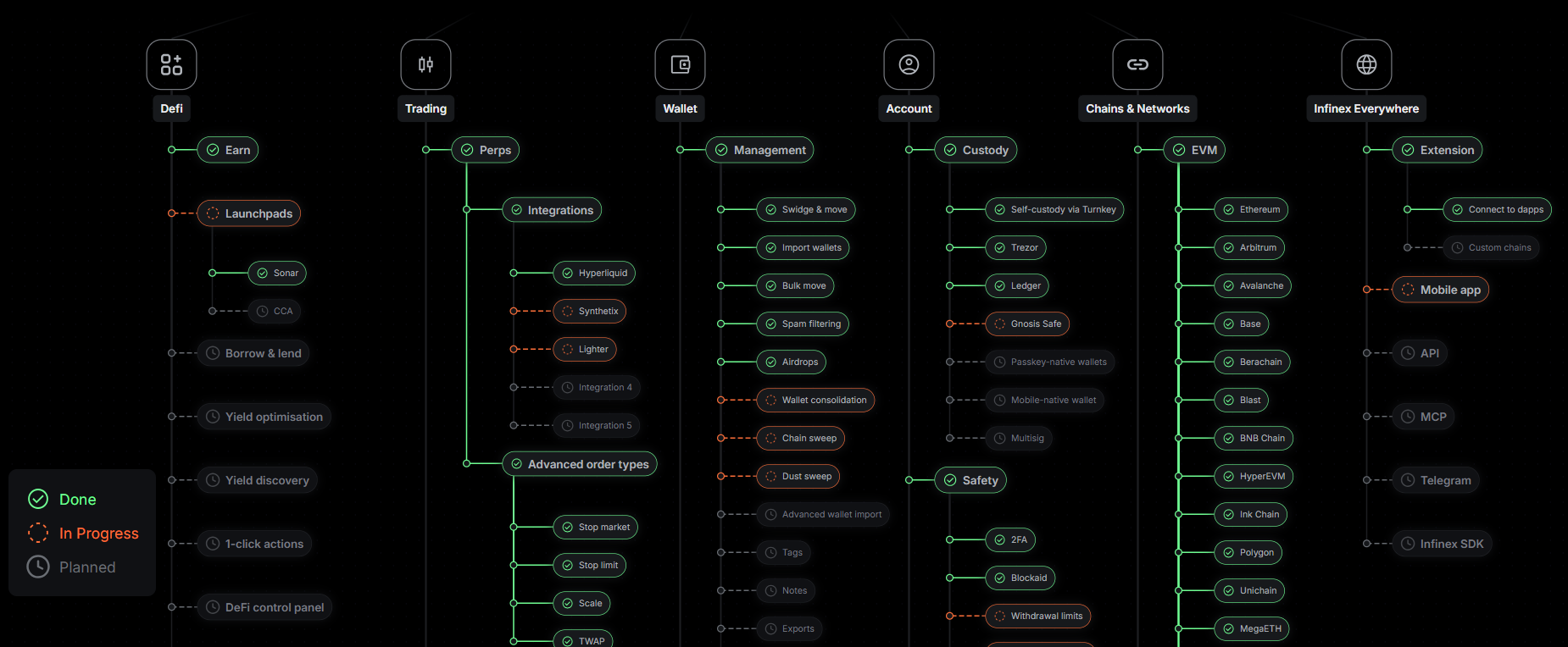Lộ tr&igrave;nh ph&aacute;t triển