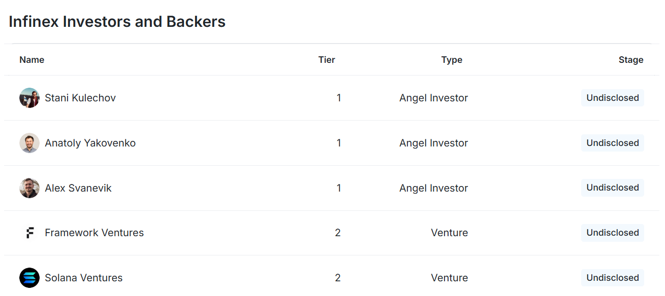 Đối t&aacute;c, nh&agrave; đầu tư