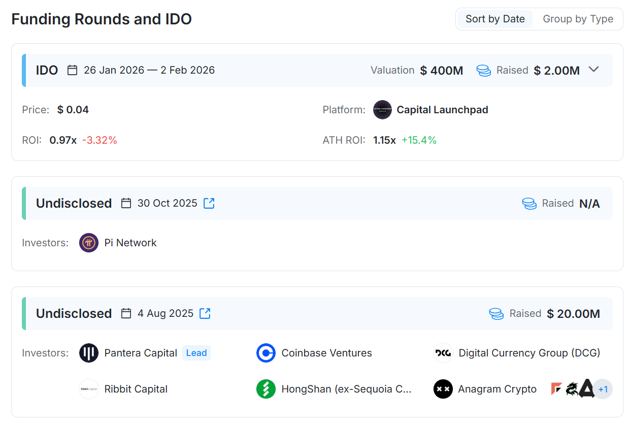 Tổng vốn huy động khoảng 22 triệu USD
