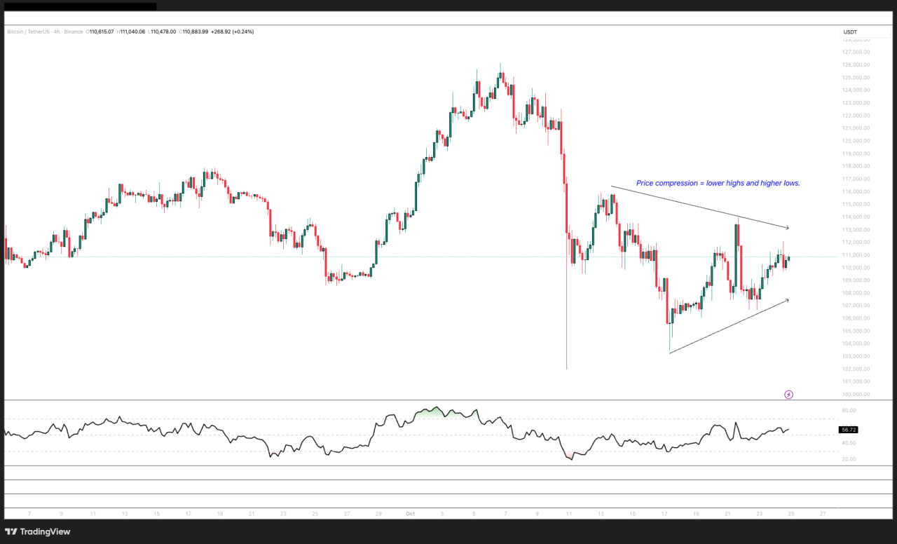Biểu đồ BTC/USDT trên khung 4h