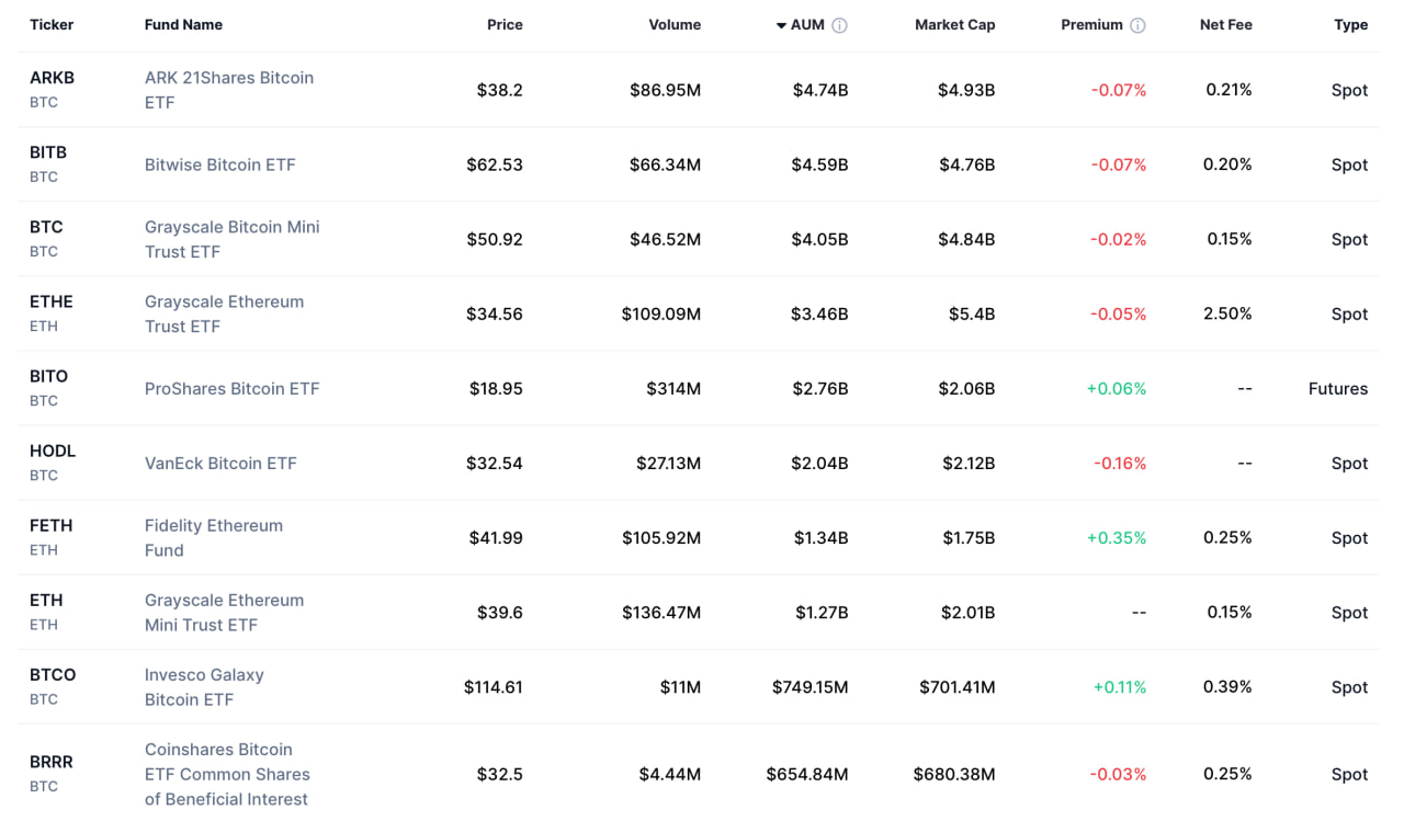 Quỹ crypto ETF của Hoa Kỳ.