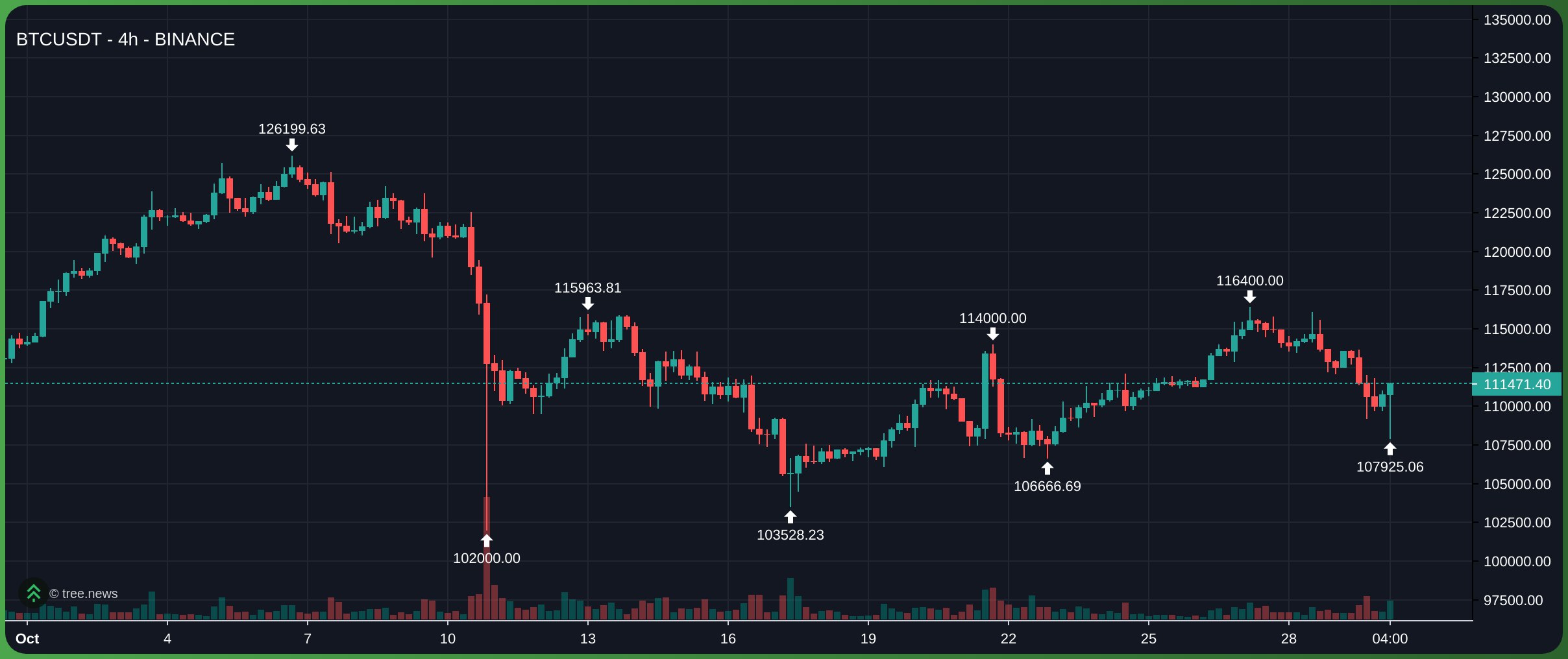 Thị trường hồi phục sau tín hiệu hạ nhiệt căng thẳng thương mại