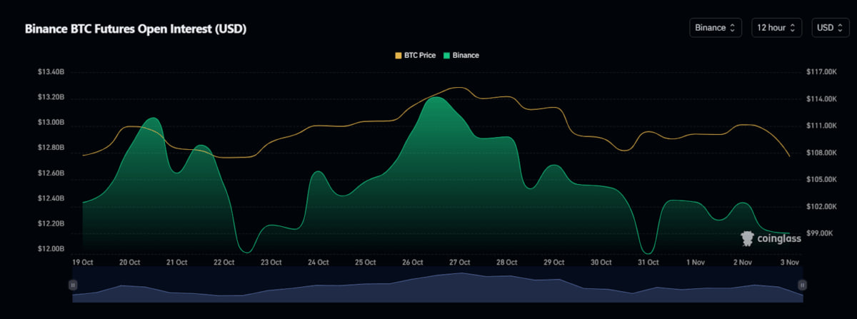 Dữ liệu từ CoinGlass cho thấy khối lượng thanh lý đạt 470 triệu USD trong 24 giờ qua