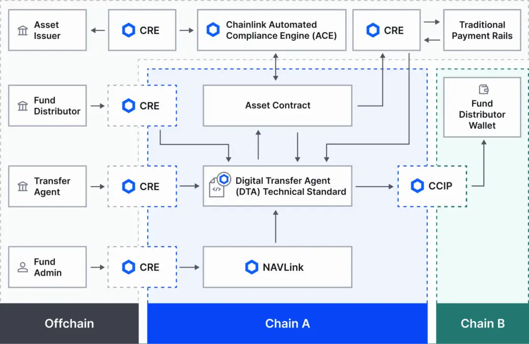 Cấu trúc kỹ thuật của DTA