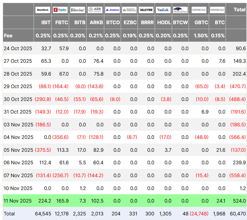 Dòng tiền Bitcoin ETF