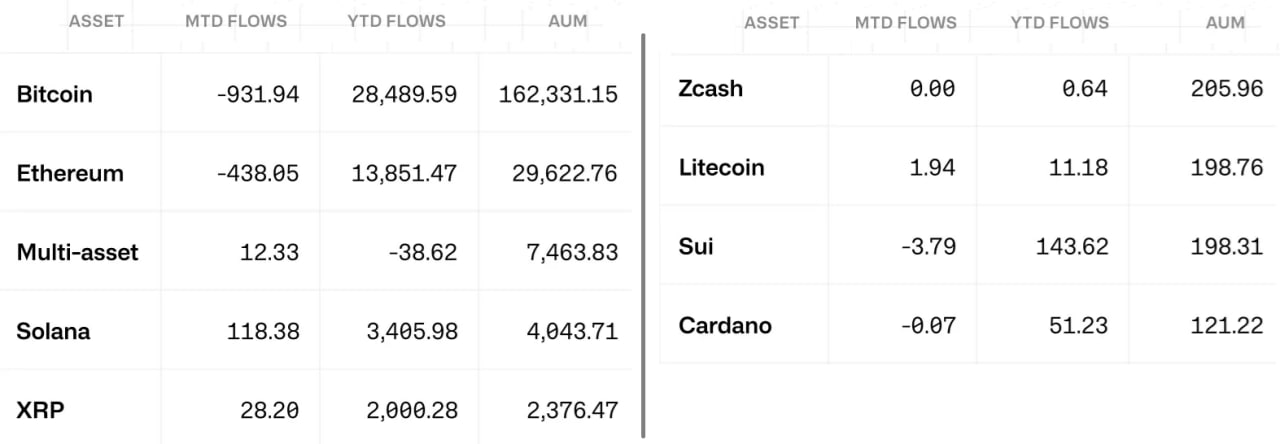 Dòng tiền ròng ETP tính theo tháng và theo năm, USD