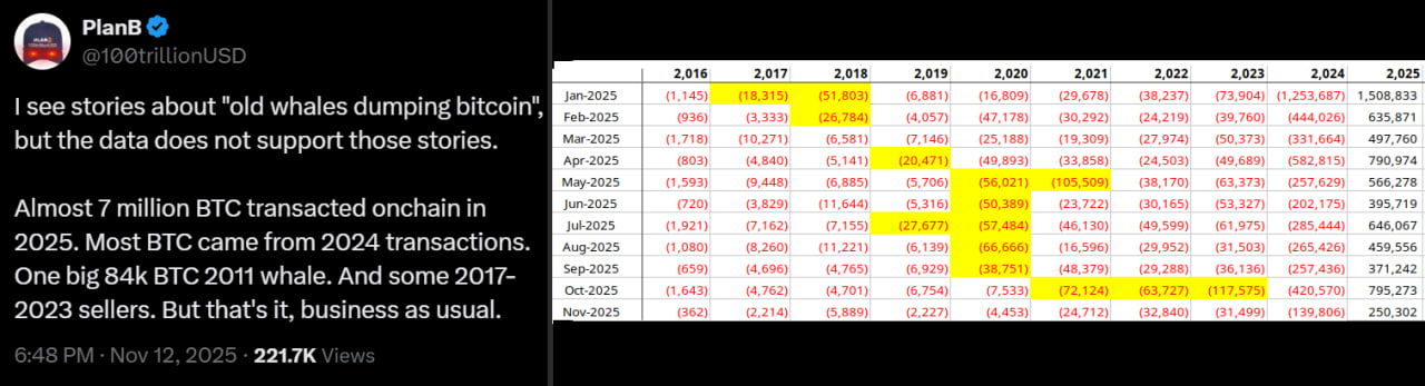 Nguồn: X/ 100trillionUSD