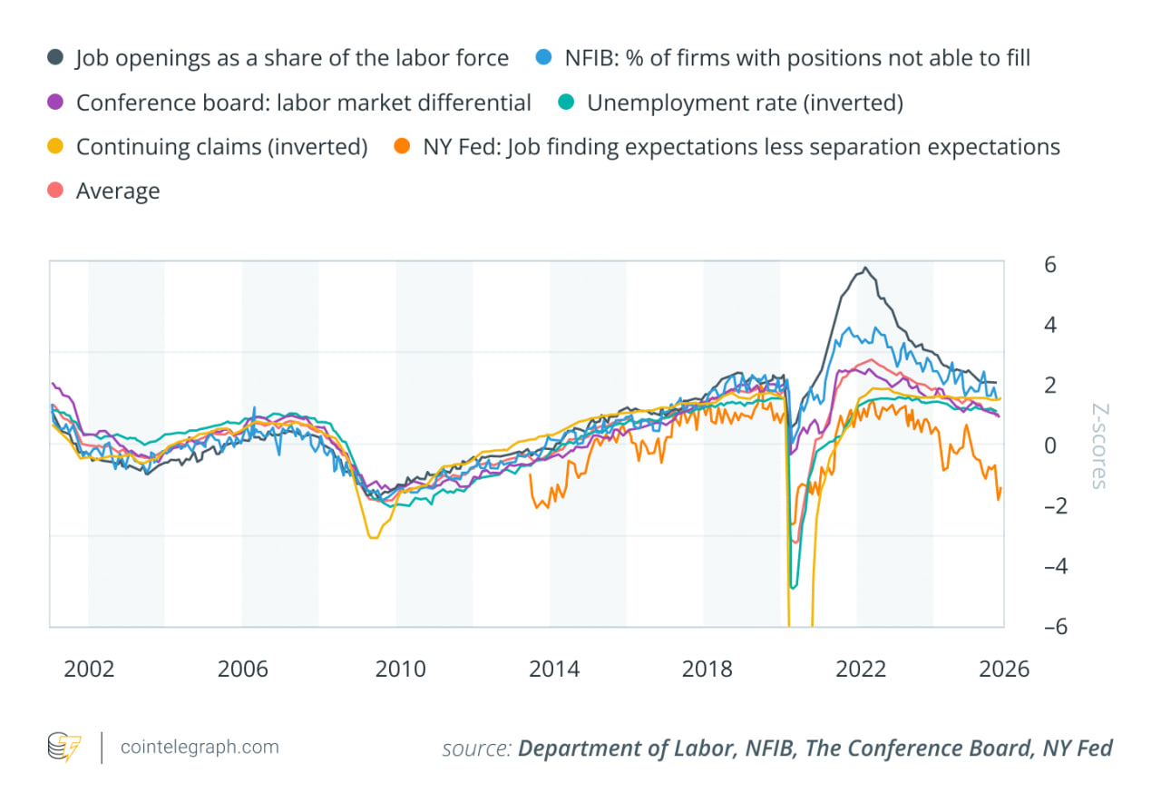 Những yếu tố có thể khiến Fed cắt giảm lãi suất