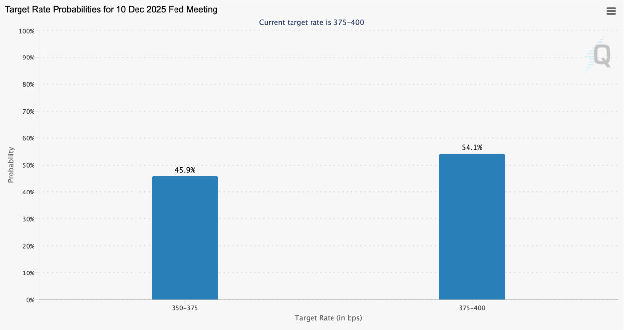 Xác suất lãi suất.